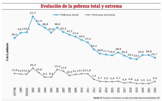 Dos d&eacute;cadas de transformaciones de la macro y microeconom&iacute;a